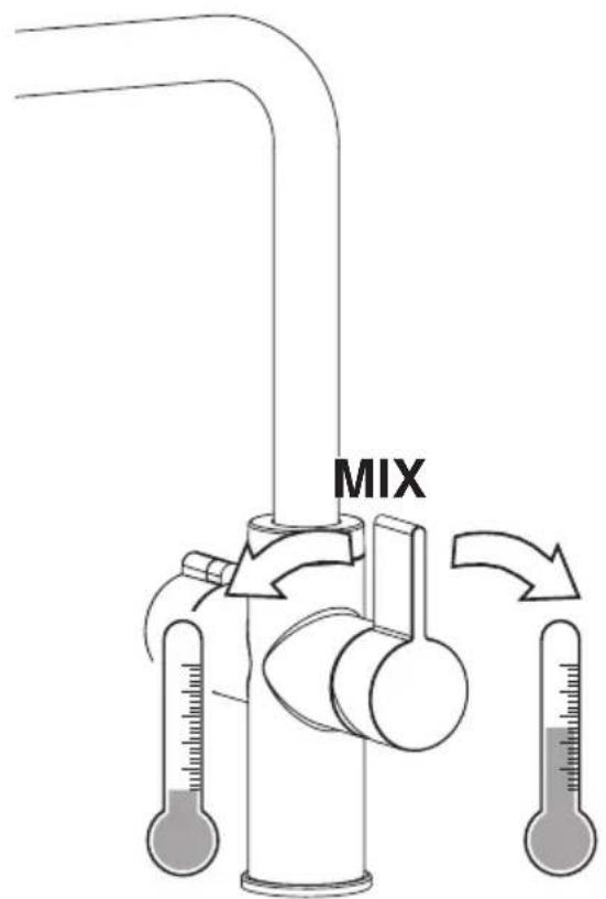 MIX