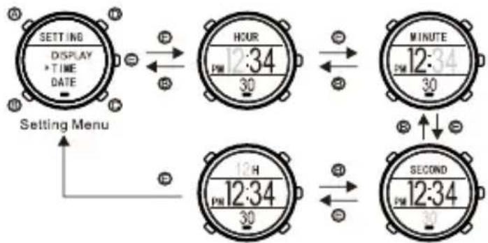 SBS Beat GPS - AJUSTE DE TIEMPO - 1