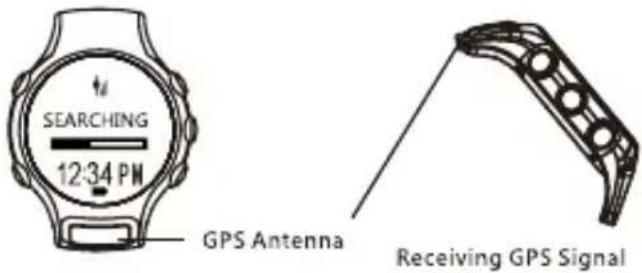 SBS Beat GPS - RECEPCIÓN DE LA SEÑAL GPS - 2