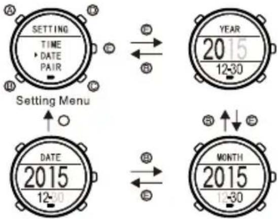 graph TD A["SETTING TIME • DATE PAIR"] --> B["YEAR 2015 12-30"] B --> C["DATE 2015 12-30"] C --> D["MONTH 2015 12-30"] style A fill:#f9f,stroke:#333 style B fill:#ccf,stroke:#333 style C fill:#cfc,stroke:#333 style D fill:#fcc,stroke:#333