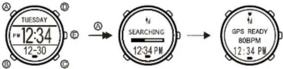TUESDAY PM 12:34 12-30 SEARCHING 12:34 PM GPS READY 80BPM 12:34 PM