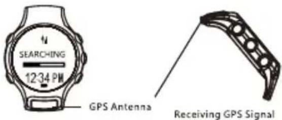 SBS Beat GPS - RECEBER SINAL GPS - 1