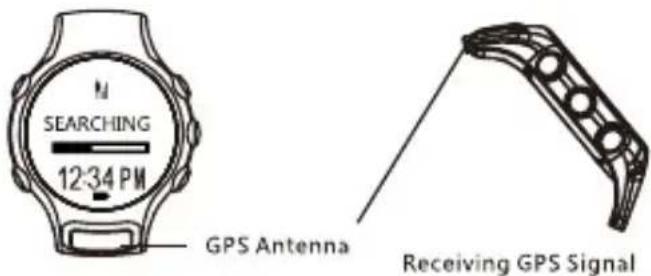 SBS Beat GPS - EMPFANGEN VON GPS-SIGNAL - 1
