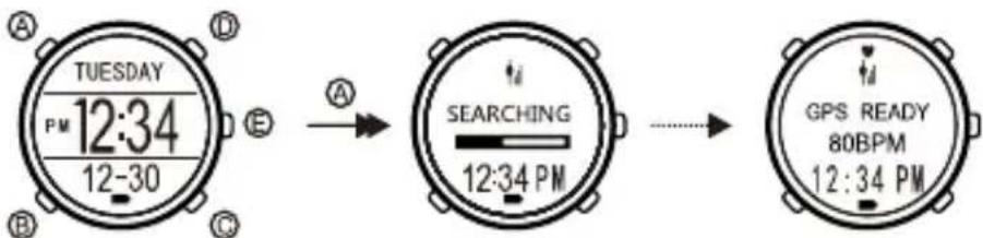 TUESDAY PM 12:34 12-30 SEARCHING 12:34 PM GPS READY 80BPM 12:34 PM