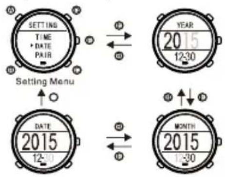 SETTING TIME • DATE PAIR Setting Menu YEAR 2015 12-30 DATE 2015 12-30 MONTH 2015 12-30