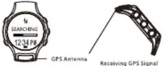 SBS Beat GPS - RÉCEPTION DU SIGNAL GPS - 1