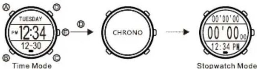 TUESDAY PM 12:34 12-30 Time Mode CHRONO Stopwatch Mode