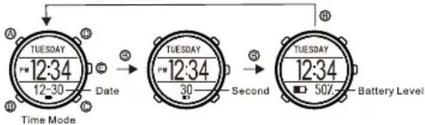 TUESDAY PM 12:34 12-30 Date Time Mode TUESDAY PM 12:34 30 Second TUESDAY 12:34 50% Battery Level