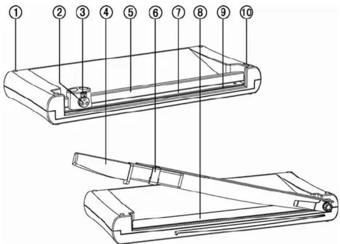 OLYMPIA Vario Duplex 4000 - Přehled - 1