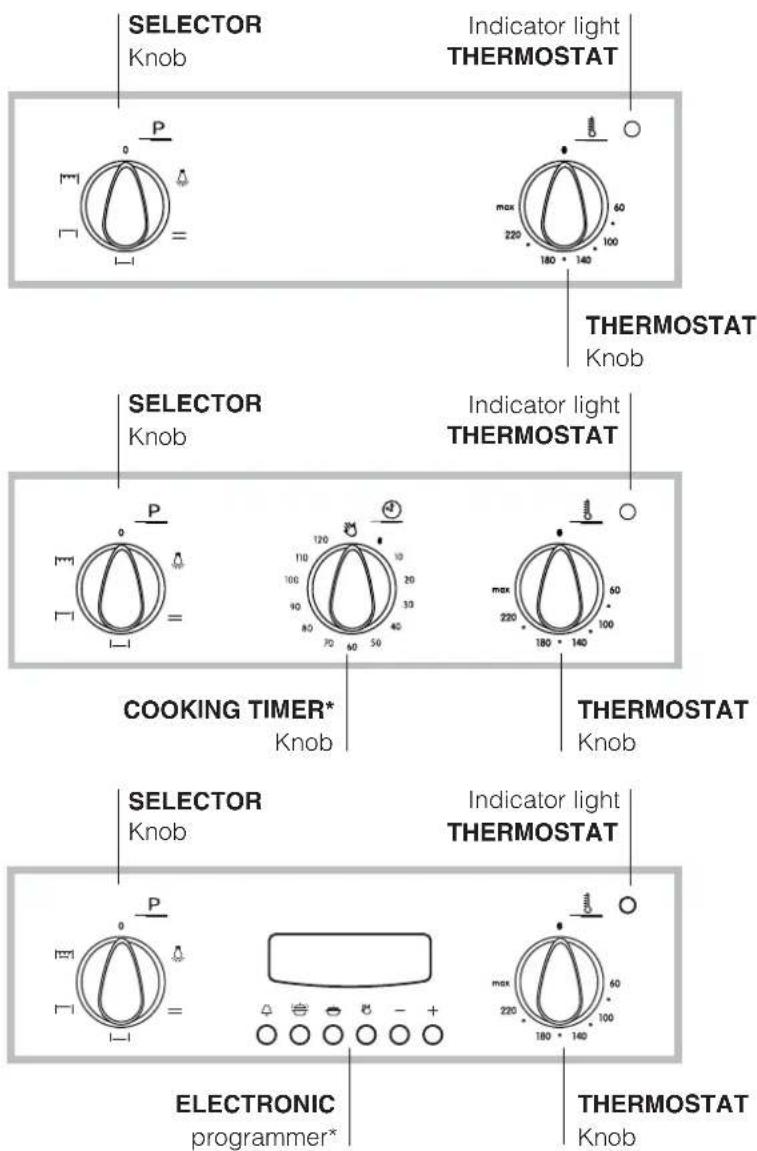 SELECTOR Knob, Indicator light, THERMOSTAT, P, max 60, 220, 100, 180, 140, THERMOSTAT Knob, SELECTOR Knob, Indicator light, THERMOSTAT, P, 120, 10, 20, 30, 40, 50, max 60, 220, 100, 180, 140, COOKING TIMER* Knob, THERMOSTAT Knob, SELECTOR Knob, Indicator light, THERMOSTAT, P, ELECTRONIC programmer*,…