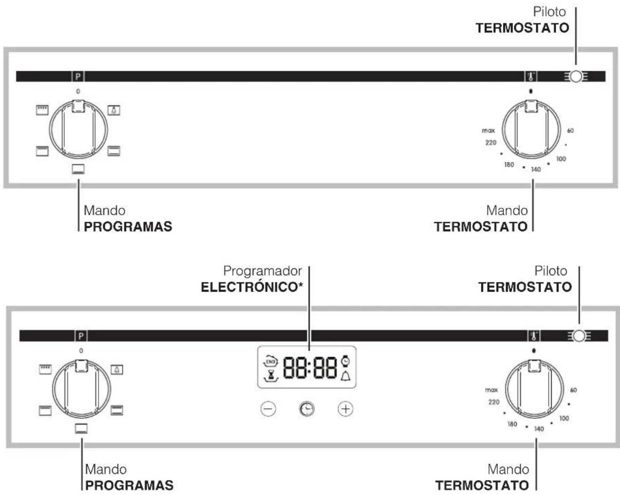 Piloto TERMOSTATO 0 máx 220 60 180 140 100 Mando PROGRAMAS Mando TERMOSTATO Programador ELECTRÓNICO* Piloto TERMOSTATO 0 88:88 - + - + - Mando PROGRAMAS Mando TERMOSTATO
