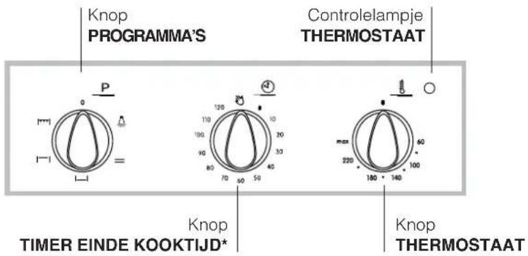 Knob PROGRAMS Indicator light THERMOSTAT P 120 110 100 90 80 70 60 50 180 140 max 220 60 100 Knob TIMER END COOKING TIME* Knob THERMOSTAT