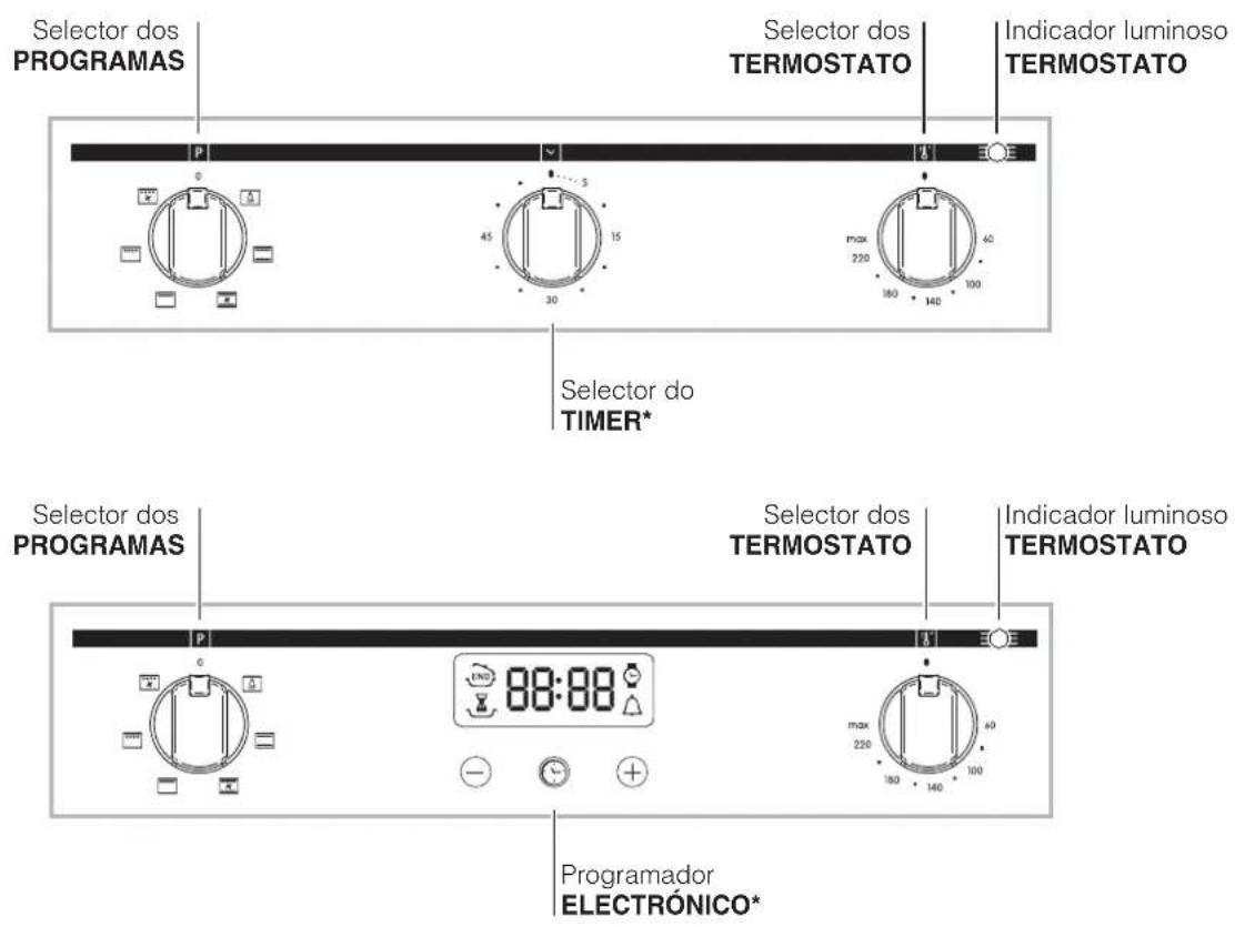Seletor dos PROGRAMAS Seletor do TERMOSTATO Indicador luminoso TERMOSTATO Seletor do TIMER* Seletor dos PROGRAMAS Seletor do TERMOSTATO Indicador luminoso TERMOSTATO Programador ELETRÔNICO*