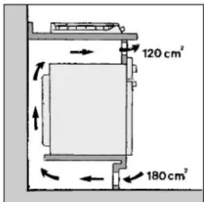 120 cm² 180 cm²