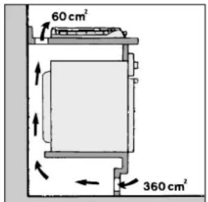 60 cm² 360 cm²
