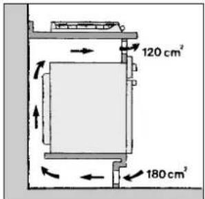 120 cm² 180 cm²
