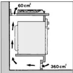 60 cm² 360 cm²