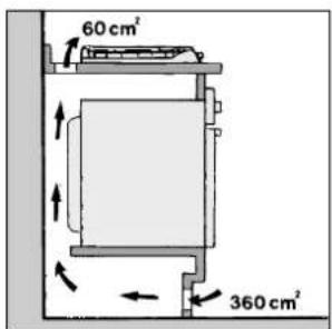 60 cm², 360 cm²