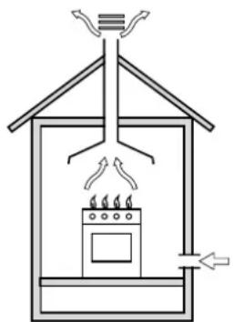 INDESIT P31IB - Posizionamento - 1