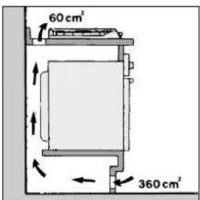 60 cm² 360 cm²