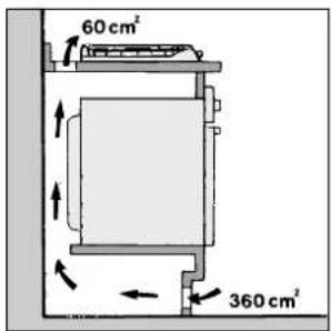 60 cm² 360 cm²