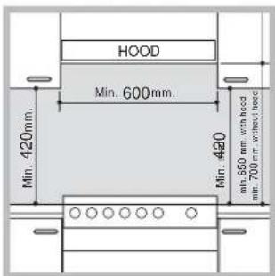 Afzuigkap Min. 600 mm. Min. 420 mm. Min. 420 mm. Min. 650 mm met afzuigkap Min. 700 mm zonder afzuigkap
