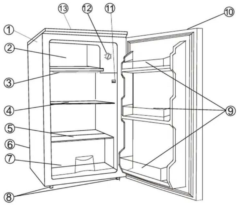 Labeled diagram of an open refrigerator showing numbered compartments and internal structure