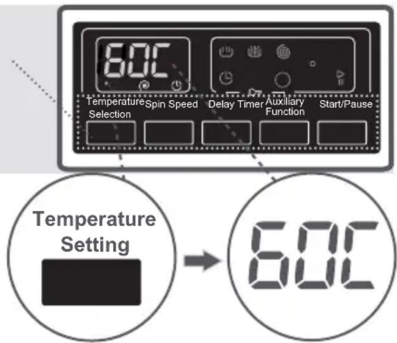 60°C Temperature Spin Speed Delay Timer Auxiliary Start/Pause Selection Function