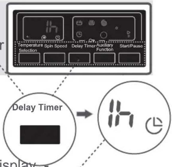 Temperature Selection Spin Speed Delay Timer Auxiliary Function Start/Pause Delay Timer display