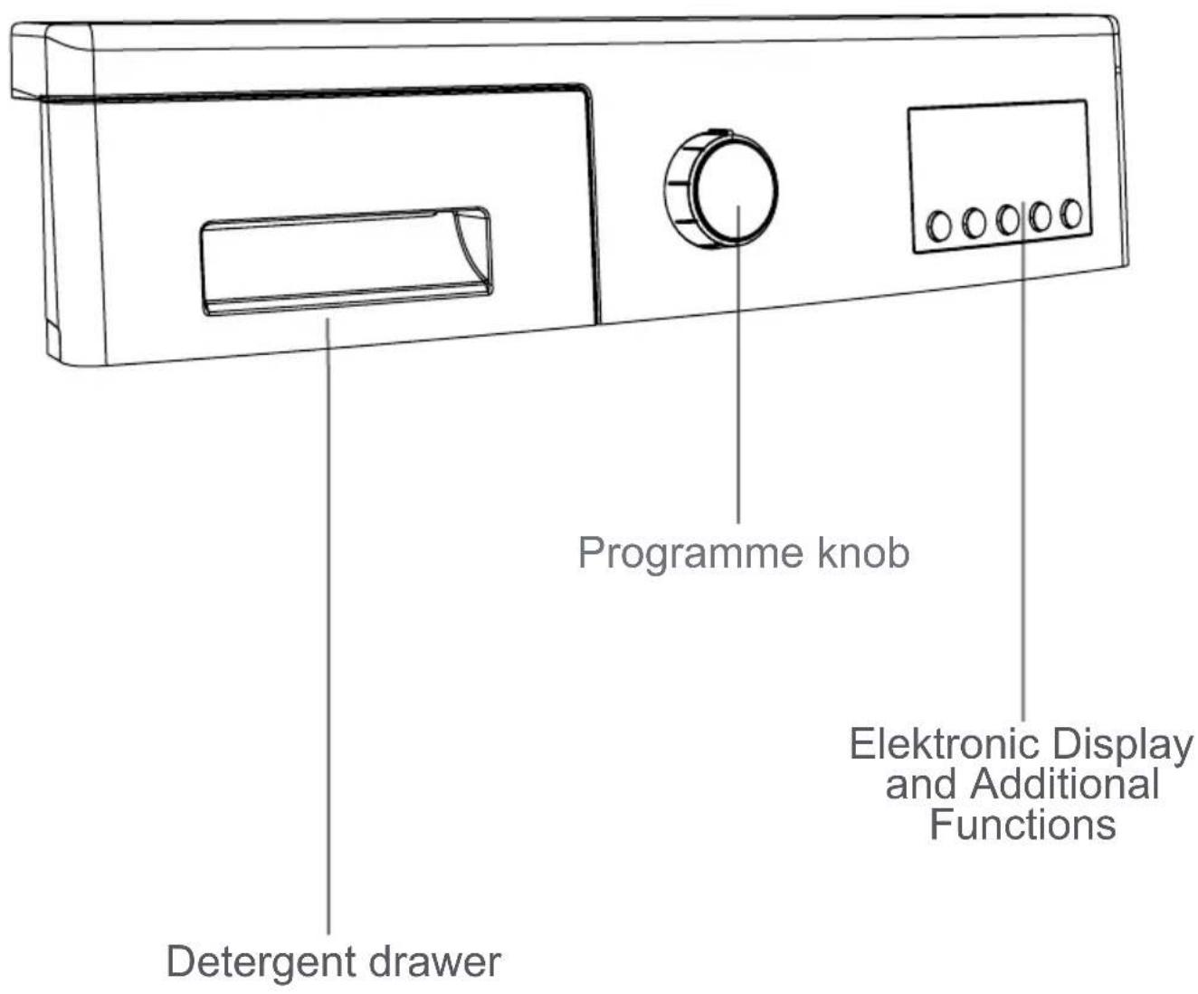 Programme knob Elektronic Display and Additional Functions Detergent drawer
