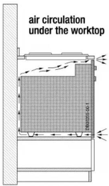 air circulation under the worktop