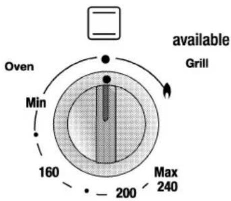 Oven Min 160 200 available Grill Max 240