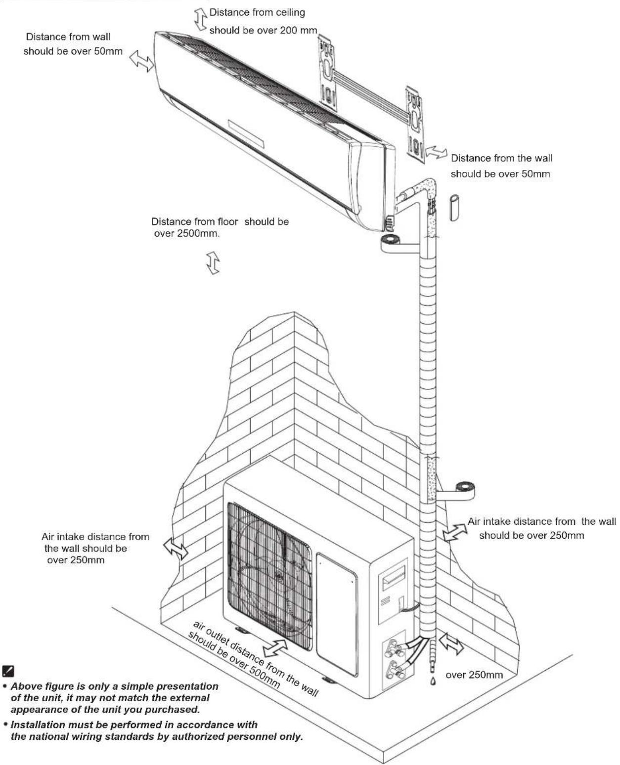 Distance from wall should be over 50mm. Distance from ceiling should be over 200 mm. Distance from the wall should be over 50mm. Distance from floor should be over 2500mm. Air intake distance from the wall should be over 250mm. Air outlet distance from the wall should be over 500mm. Air intake dista…