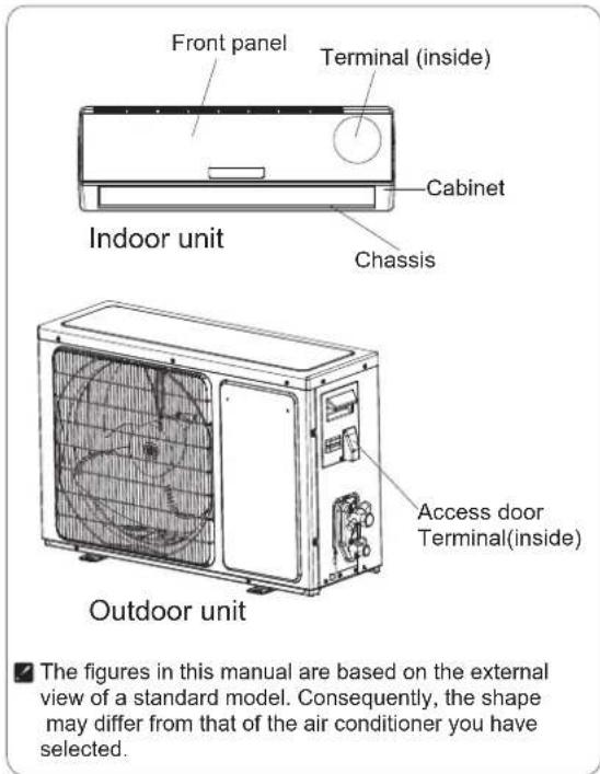Front panel, terminal (inside), cabinet, chassis, indoor unit, access door, terminal (inside), outdoor unit. The figures in this manual are based on the external view of a standard model. Consequently, the shape may differ from that of the air conditioner you have selected.