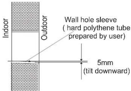 Indoor. Outdoor. Wall hole sleeve (hard polythene tube prepared by user). 5mm (tilt downward).