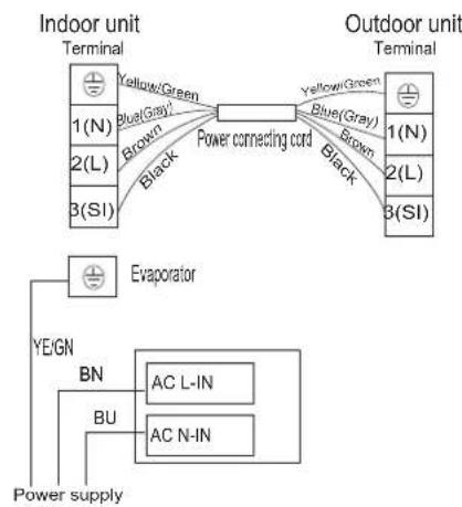 graph TD subgraph Indoor unit A["Terminal 1(N)"] --> B["Yellow/Green"] C["Terminal 2(L)"] --> D["Blue(Gray)"] E["Terminal 3(SI)"] --> F["Brown"] G["Power connecting cord"] --> H["Black"] end subgraph Outdoor unit I["Terminal 1(N)"] --> J["Yellow/Green"] K["Terminal 2(L)"] --> L["Blue(Gray)"] M["Term…