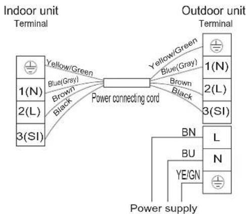 graph TD A["Indoor unit Terminal 1(N)"] -->|Yellow/Green| B["Power connecting cord"] C["Indoor unit Terminal 2(L)"] -->|Blue(Gray)| B D["Indoor unit Terminal 3(SI)"] -->|Brown| B E["Outdoor unit Terminal 1(N)"] -->|Yellow/Green| B F["Outdoor unit Terminal 2(L)"] -->|Blue(Gray)| B G["Outdoor unit Ter…