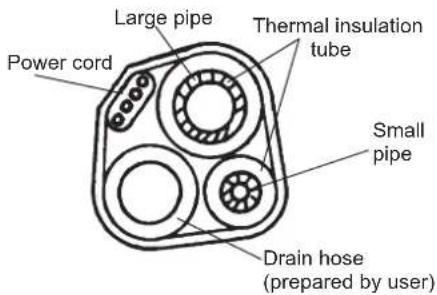 Large pipe, power cord, thermal insulation tube, small pipe, drain hose (prepared by user)