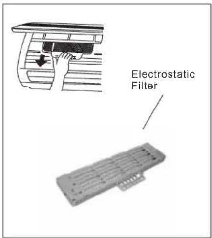Electrostatic Filter