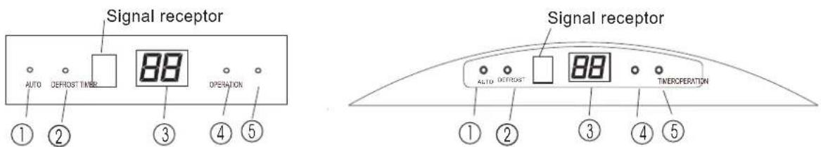 Signal receptor AUTO DEFROST TIMER 88 OPERATION ① ② ③ ④ ⑤ Signal receptor AUTO DEFROST 88 TIMEROPERATION ① ② ③ ④ ⑤