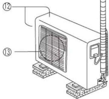 Technical diagram of an air conditioning unit with labeled components ① and ②