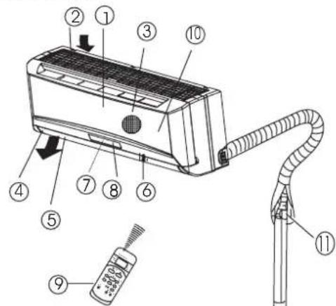 Technical diagram of an air conditioner unit with numbered parts and a handheld device labeled ⑨.