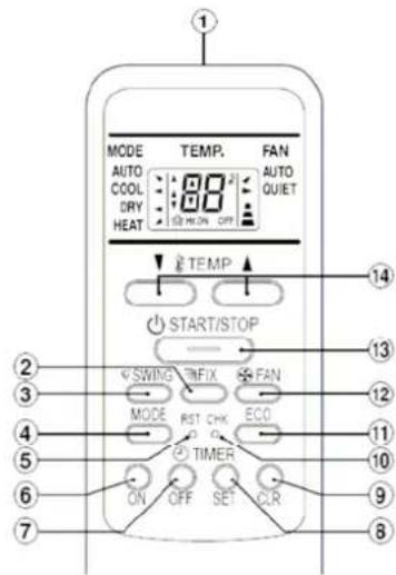 MODE AUTO COOL DRY HEAT TEMP. FAN AUTO QUIET 14 2 3 4 5 6 7 START/STOP SWING FIX EFA FAN MODE RST CHK ECO TIMER ON OFF SET CLR 8 9 10 11 12 13 14