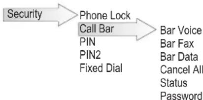 graph LR A["Security"] --> B["Phone Lock"] B --> C["Call Bar"] C --> D["PIN"] C --> E["PIN2"] C --> F["Fixed Dial"] B --> G["Bar Voice"] G --> H["Bar Fax"] G --> I["Bar Data"] I --> J["Cancel All"] J --> K["Status"] J --> L["Password"]