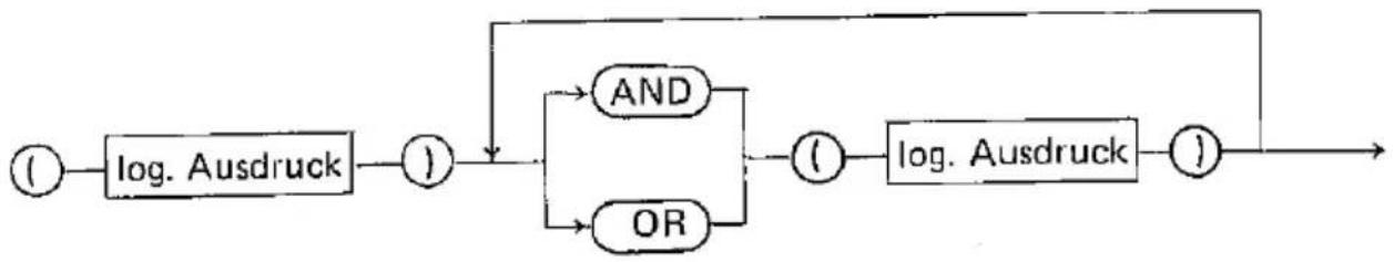 graph LR A["①"] --> B["log. Ausdruck"] B --> C["②"] C --> D["AND"] C --> E["OR"] D --> F["③"] E --> F F --> G["log. Ausdruck"] G --> H["④"] H --> I["Output"]