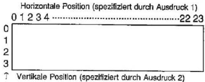 Position horizontale (spécifiée par l'expression 1) 0 1 2 3 4 ...... 22 23 Position verticale (spécifiée par l'expression 2)