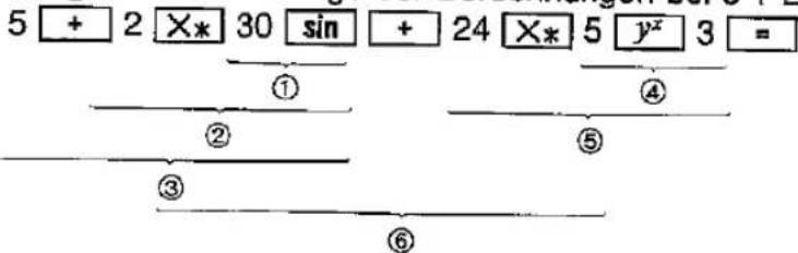5 + 2 X* 30 sin + 24 X* 5 y^x 3 = ① ② ③ ④ ⑤ ⑥