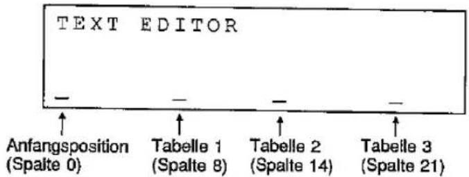 ÉDITEUR DE TEXTE Position initiale (Colonne 0) Tableau 1 (Colonne 8) Tableau 2 (Colonne 14) Tableau 3 (Colonne 21)