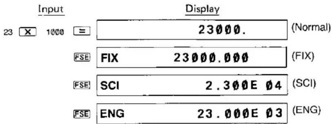 Saisie 23 × 1000 = 23000. (Normal) FSE FIX 23000.000 (FIX) FSE SCI 2.300E 04 (SCI) FSE ENG 23.000E 03 (ENG)