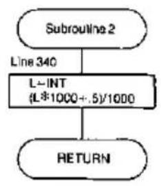 graph TD A["Subroutine 2"] --> B["Line 340"] B --> C["L=INT\n(L*1000+..5)/1000"] C --> D["RETURN"]